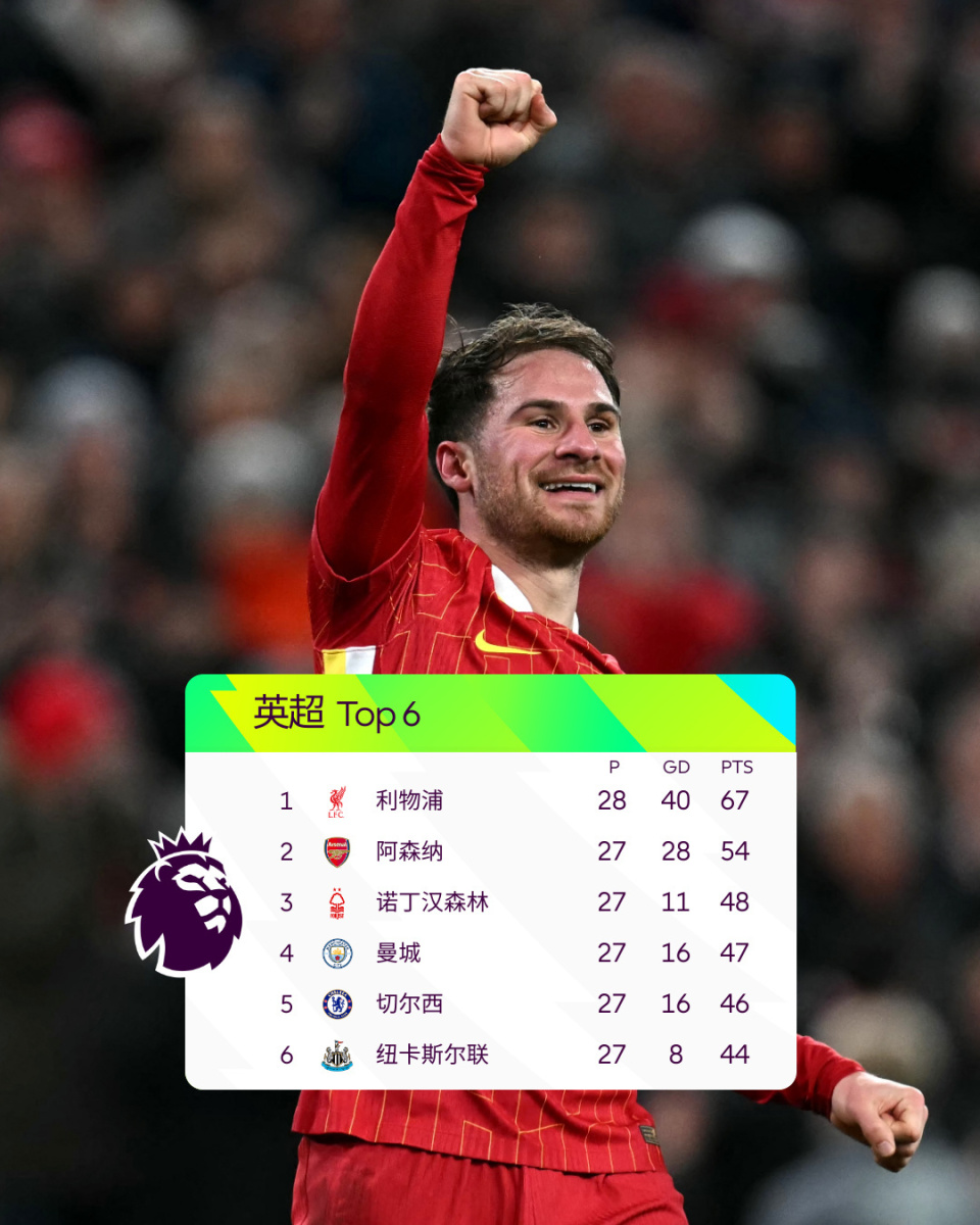 斯维拉尔：不意外我们目前排名榜首，但不该过早关注积分榜（斯维拉尔：领跑并不意外，但现在谈积分榜为时尚早）